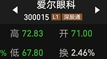 艾芬称爱尔眼科手术致其右眼几近失明 公司回应来了