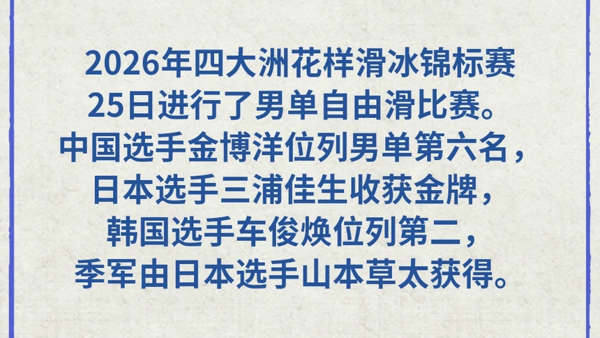 花滑四大洲锦标赛：金博洋位列男单第六名