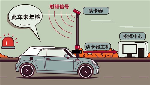 第2集 电子车牌全面强制推行？不装罚款500 是真的吗？