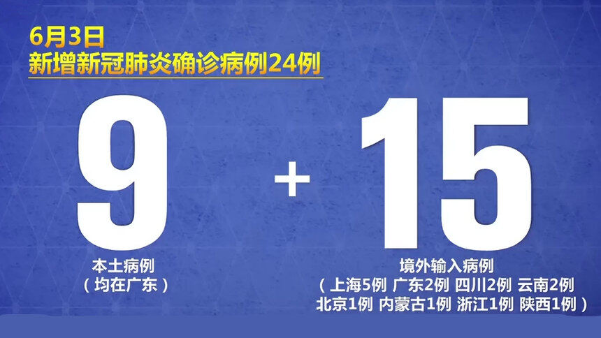 24小时21 新冠肺炎疫情防控 国家卫健委发布6月3日新冠肺炎疫情情况新增确诊病例24例其中本土9例 资讯 高清视频在线观看 芒果tv