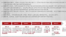 全球经济形势及中国资本市场发展（第一篇）