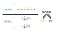 股票市场改革与发展(第三篇）