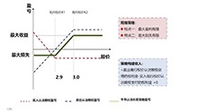 期权市场发展与创新(第四篇）