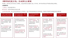证券发行承销实务(第一篇）