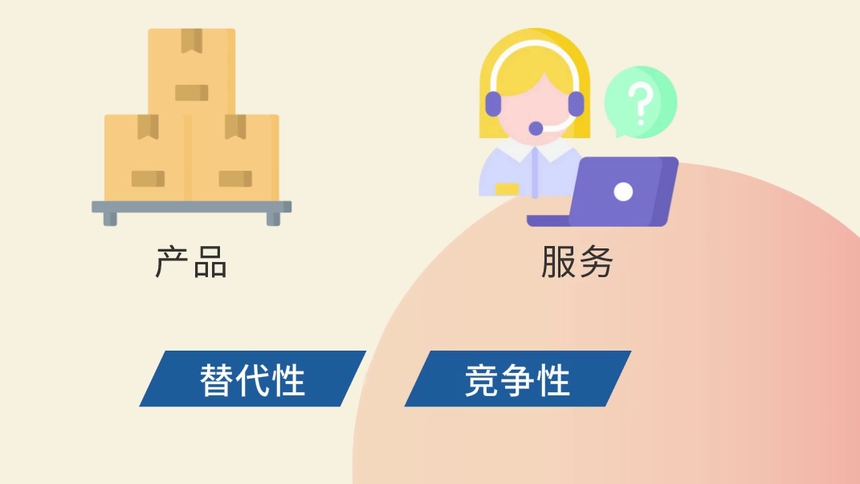 第14集 如何解读企业的同业竞争和关联交易